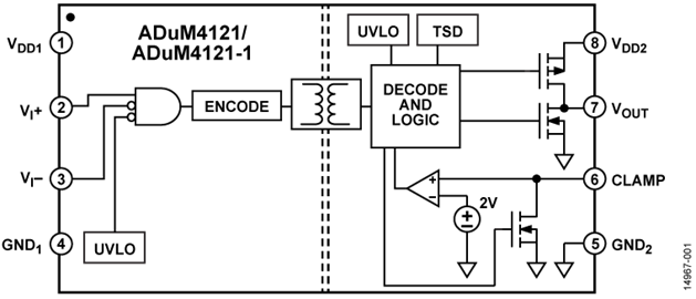 如何賦能新一代寬帶隙半導(dǎo)體？這三類隔離柵極驅(qū)動(dòng)器了解一下~