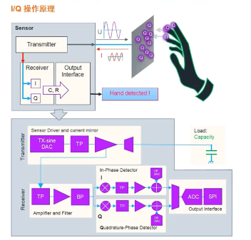 艾邁斯歐司朗引領(lǐng)HOD技術(shù)創(chuàng)新，提升駕駛安全