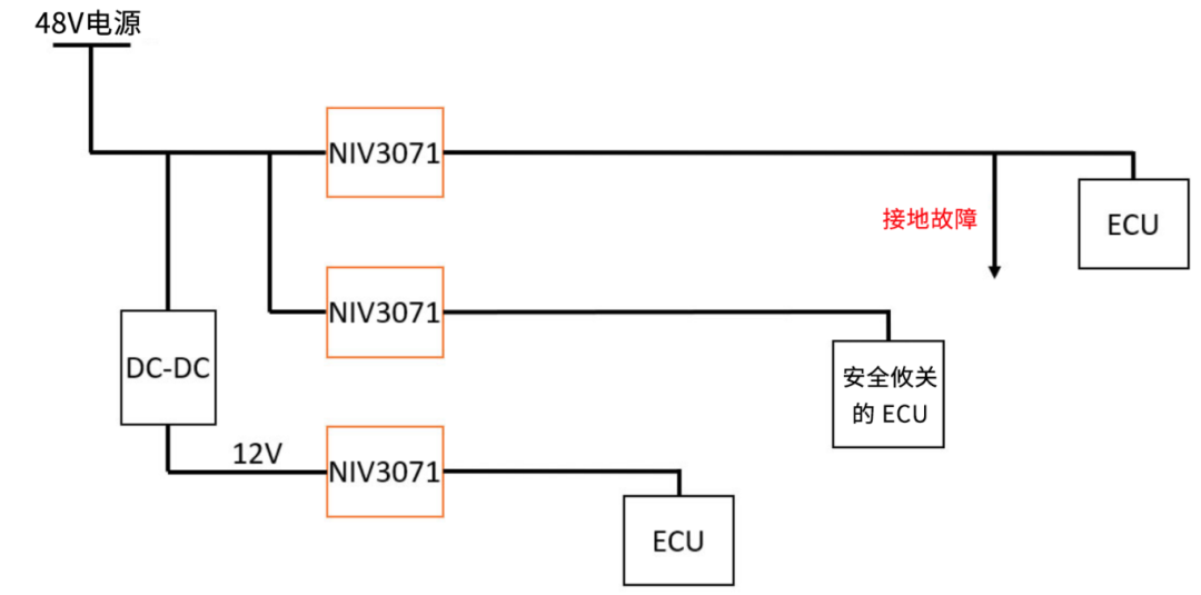 6秒！故障發(fā)生時(shí)的極限響應(yīng)，誰(shuí)來守護(hù)？