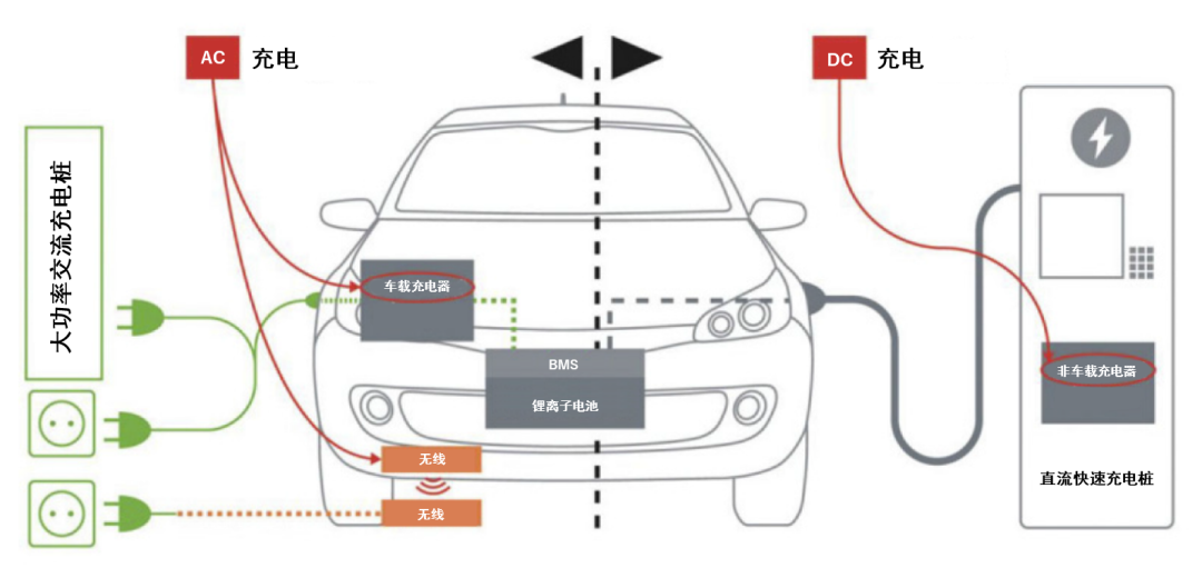 續(xù)航焦慮怎么破？高效率直流快充方案給你新靈感