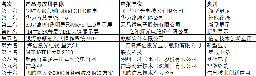 CITE2024創(chuàng)新金獎(jiǎng)&創(chuàng)新獎(jiǎng)獲獎(jiǎng)名單公布！