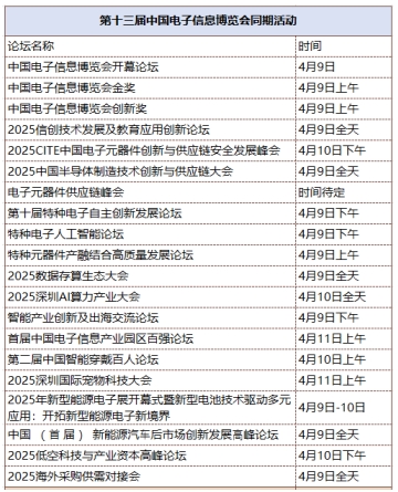 第十三屆中國電子信息博覽會觀眾登記全面開啟，精彩盛宴，等您來赴！