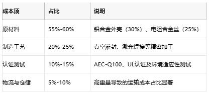 鋁殼電阻技術(shù)解析：原理、優(yōu)勢(shì)與產(chǎn)業(yè)生態(tài)全景