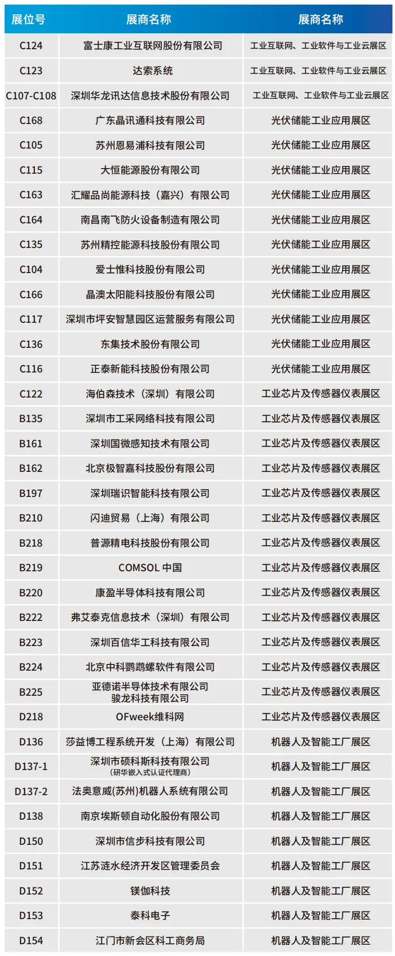 2025深圳智能工業(yè)展倒計時：華為、大族、富士康等名企齊聚（附超全參觀攻略）