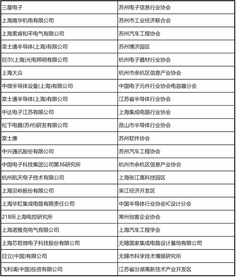 十一月上海見！106屆中國電子展預(yù)登記開啟，共探產(chǎn)業(yè)新機(jī)遇