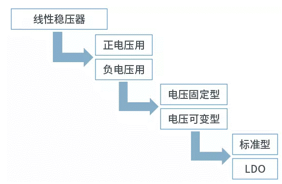【干貨】帶你解鎖AC／DC、DC／DC轉(zhuǎn)換器