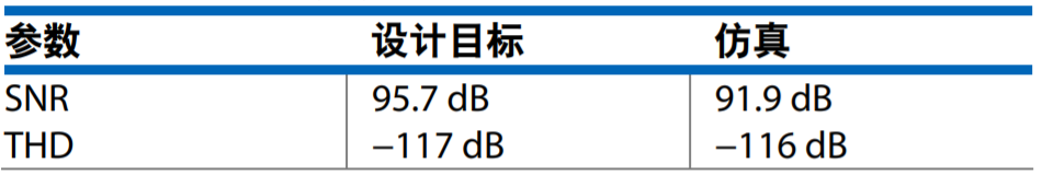 真雙極性輸入、全差分輸出ADC驅(qū)動(dòng)器設(shè)計(jì)