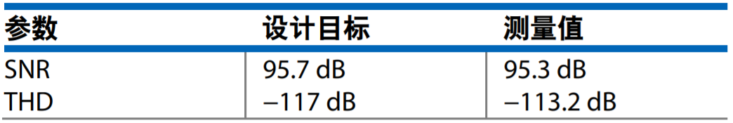 真雙極性輸入、全差分輸出ADC驅(qū)動(dòng)器設(shè)計(jì)