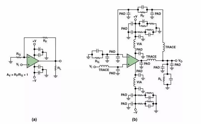 高速電路PCB布線需要注意哪些問題？