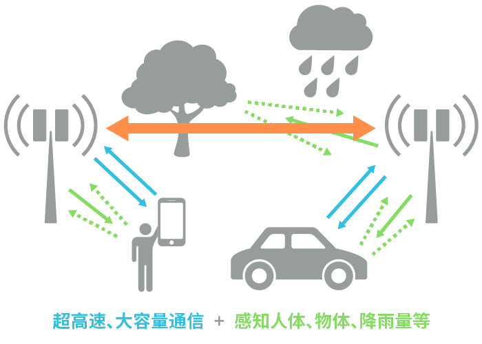 具備“通信+傳感”性能，B5G/6G時代，太赫茲波備受期待！