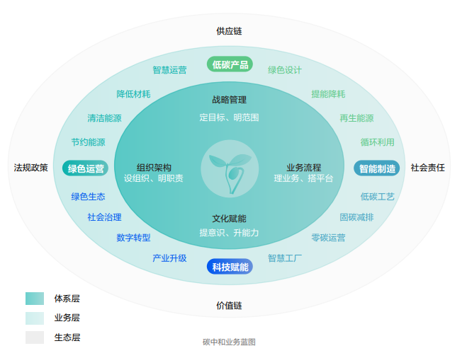 海康威視發(fā)布2022年ESG報告：科技為善，助力可持續(xù)的美好未來