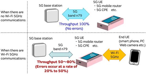 5G通信環(huán)境中，解決Wi－Fi電波干擾，做到“對癥下藥”是關(guān)鍵！