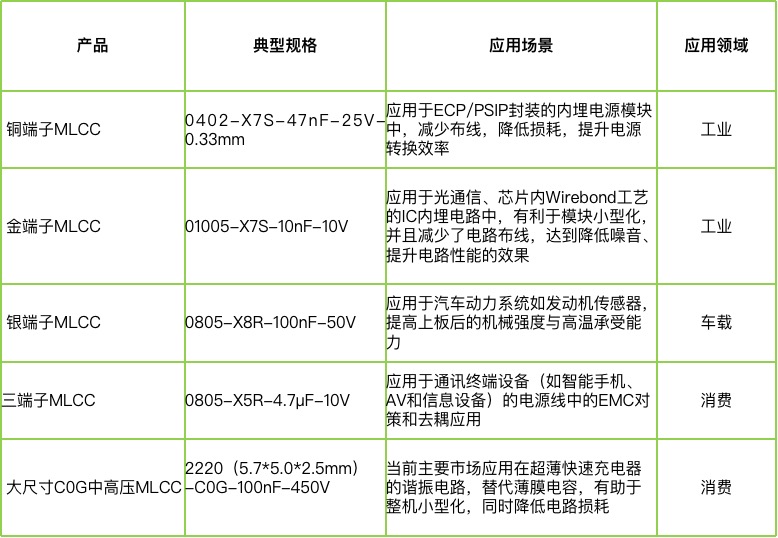 宇陽科技董事長周春華：篤行不怠，雖遠必至，專注國產(chǎn)MLCC高端化
