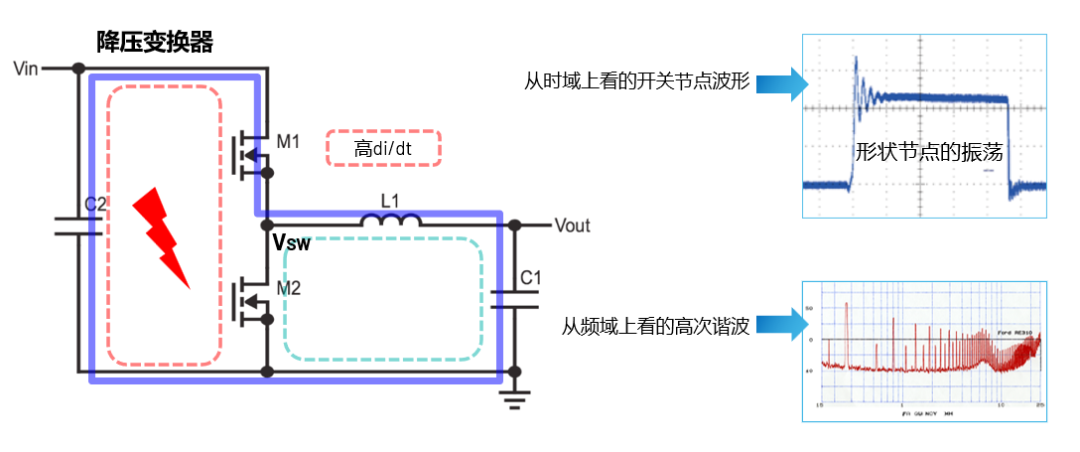 ADI電源專(zhuān)家：什么樣的電源技術(shù)和迭代速度才能始終獨(dú)步于市場(chǎng)？