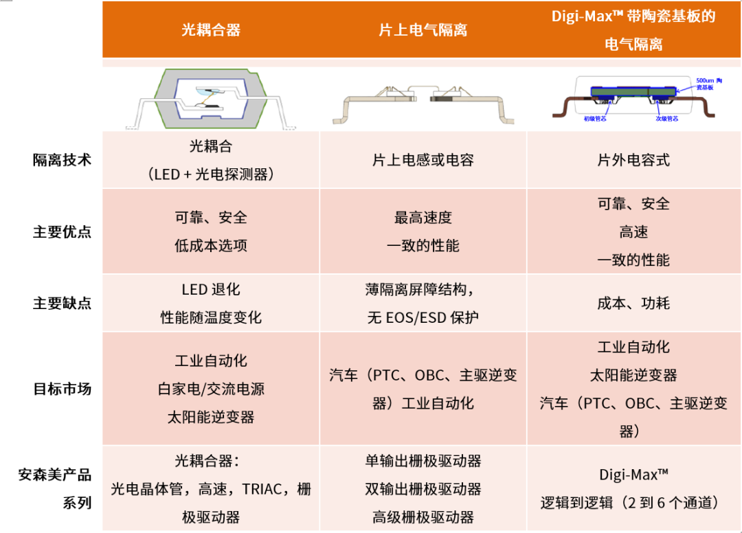 工程設(shè)計中的隔離技術(shù)怎么選才安全？