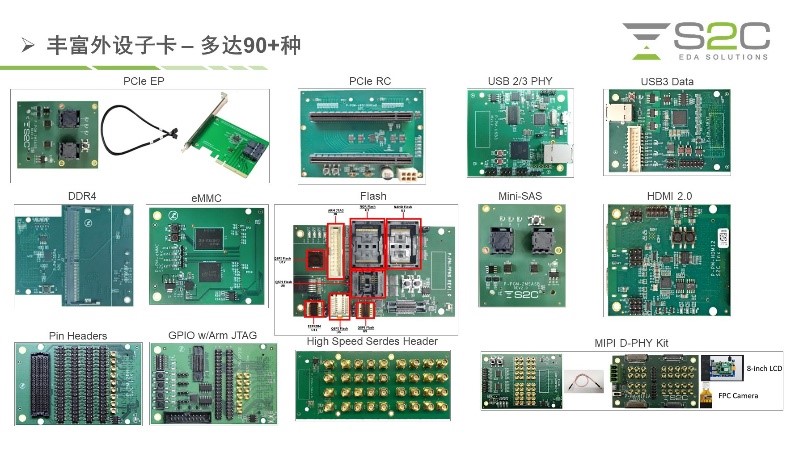 BYO、FPGA開(kāi)發(fā)板與商用，一文詳解各類原型驗(yàn)證