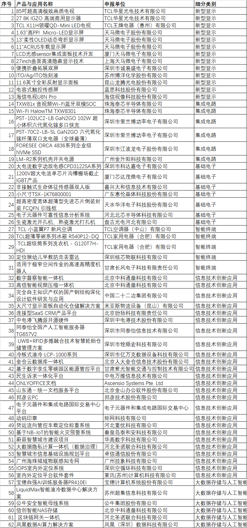 CITE2024創(chuàng)新金獎(jiǎng)&創(chuàng)新獎(jiǎng)獲獎(jiǎng)名單公布！