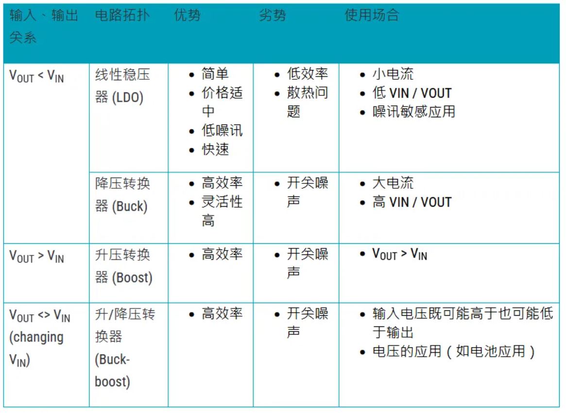 電源管理設(shè)計(jì)指南：架構(gòu)，IC選用標(biāo)準(zhǔn)