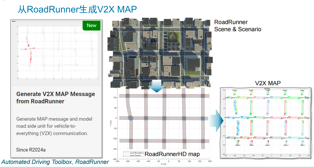 V2X 技術提速，鋪平高階自動駕駛發(fā)展之路