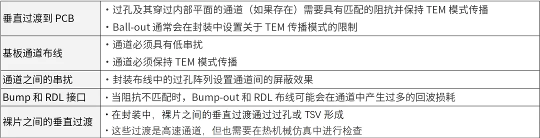 芯片封裝需要進行哪些仿真？