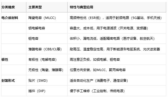 電容選型避坑手冊(cè)：參數(shù)、成本與場(chǎng)景化適配邏輯