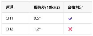 如何選擇正確的工業(yè)自動(dòng)化應(yīng)用的儀表放大器？