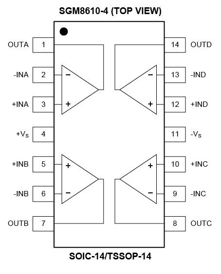 8.5MHz對(duì)決1MHz！國(guó)產(chǎn)運(yùn)放挑戰(zhàn)ADI老將，醫(yī)療電子誰(shuí)主沉??？