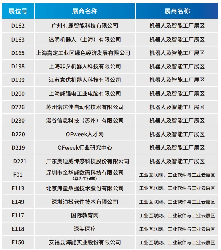 2025深圳智能工業(yè)展倒計時：華為、大族、富士康等名企齊聚（附超全參觀攻略）