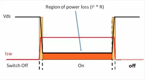如何選擇電源系統(tǒng)開關控制器的 MOSFET？