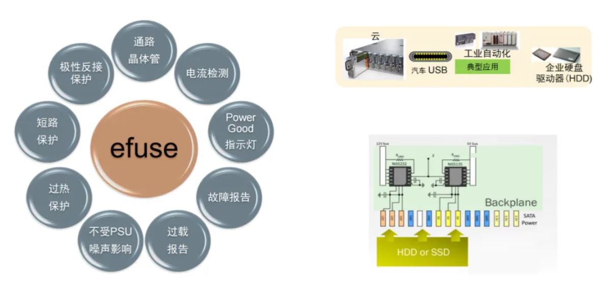 服務(wù)器電源需求激增，高效能與高可靠性如何雙重突破？