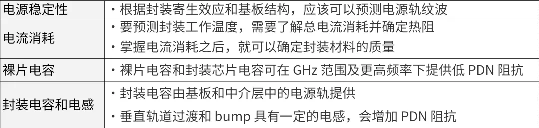 芯片封裝需要進行哪些仿真？