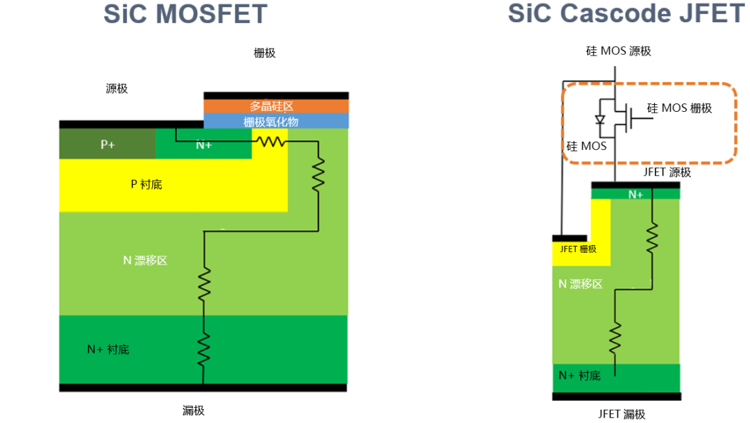 為什么碳化硅Cascode JFET 可以輕松實(shí)現(xiàn)硅到碳化硅的過渡？