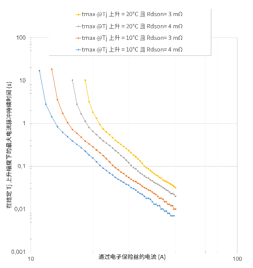 非線性響應(yīng)破局！新一代eFuse跳變曲線如何提升能效？