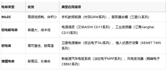 電容選型避坑手冊(cè)：參數(shù)、成本與場(chǎng)景化適配邏輯