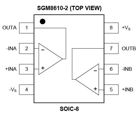 8.5MHz對(duì)決1MHz！國(guó)產(chǎn)運(yùn)放挑戰(zhàn)ADI老將，醫(yī)療電子誰(shuí)主沉??？