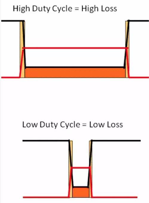 如何選擇電源系統(tǒng)開關控制器的 MOSFET？