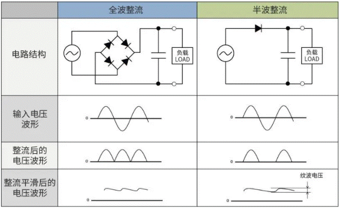 【干貨】帶你解鎖AC／DC、DC／DC轉(zhuǎn)換器