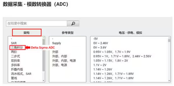 Σ －Δ ADC的高精度數(shù)模轉(zhuǎn)化，是如何實現(xiàn)的？