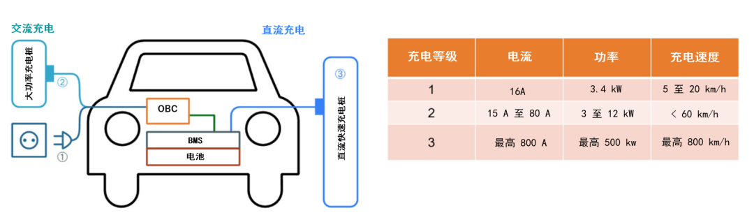 續(xù)航焦慮怎么破？高效率直流快充方案給你新靈感