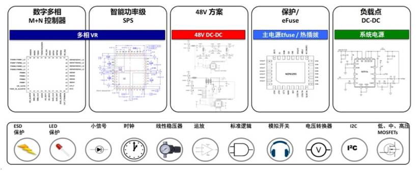 服務(wù)器電源需求激增，高效能與高可靠性如何雙重突破？
