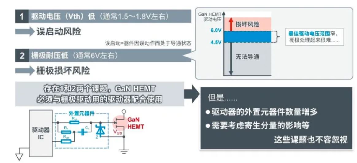 如何在設(shè)計(jì)中輕松搭載GaN器件？答案內(nèi)詳~~