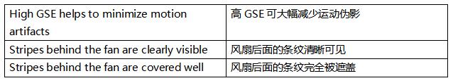 超越毫秒級(jí)響應(yīng)！全局快門圖像傳感器如何驅(qū)動(dòng)視覺系統(tǒng)效能躍升