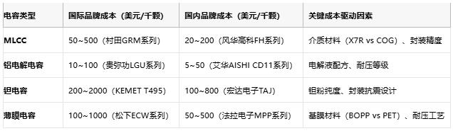電容選型避坑手冊(cè)：參數(shù)、成本與場(chǎng)景化適配邏輯