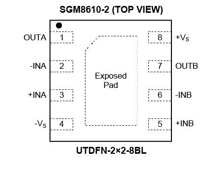 8.5MHz對(duì)決1MHz！國(guó)產(chǎn)運(yùn)放挑戰(zhàn)ADI老將，醫(yī)療電子誰(shuí)主沉?。? width=