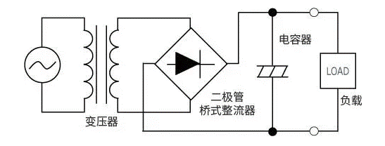 【干貨】帶你解鎖AC／DC、DC／DC轉(zhuǎn)換器