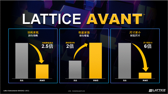 萊迪思推出Avant平臺，解鎖FPGA創(chuàng)新新高度