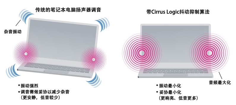如何解決超薄筆記本電腦的音頻挑戰(zhàn)？