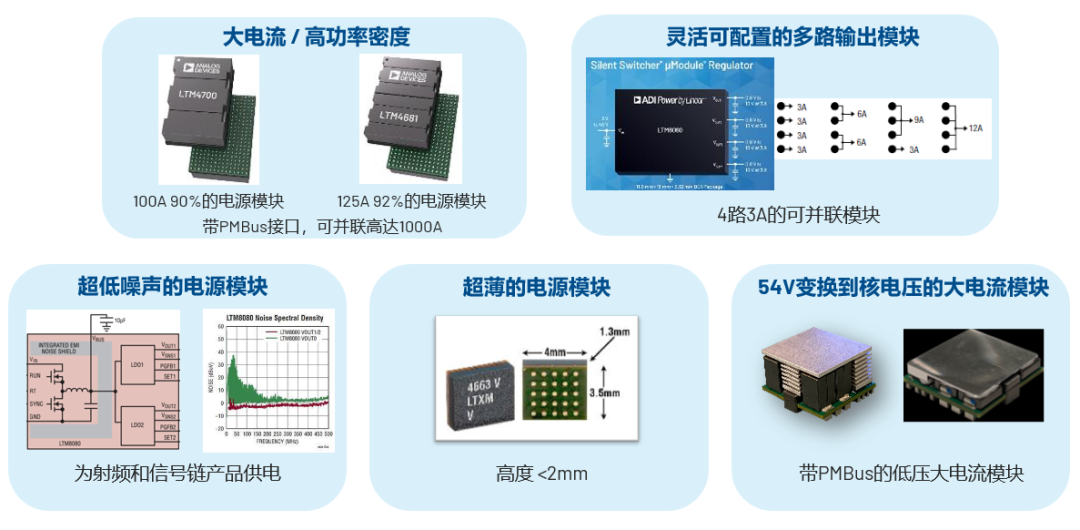 ADI電源專(zhuān)家：什么樣的電源技術(shù)和迭代速度才能始終獨(dú)步于市場(chǎng)？