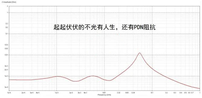 電容搞搞“振”，PDN有幫襯
