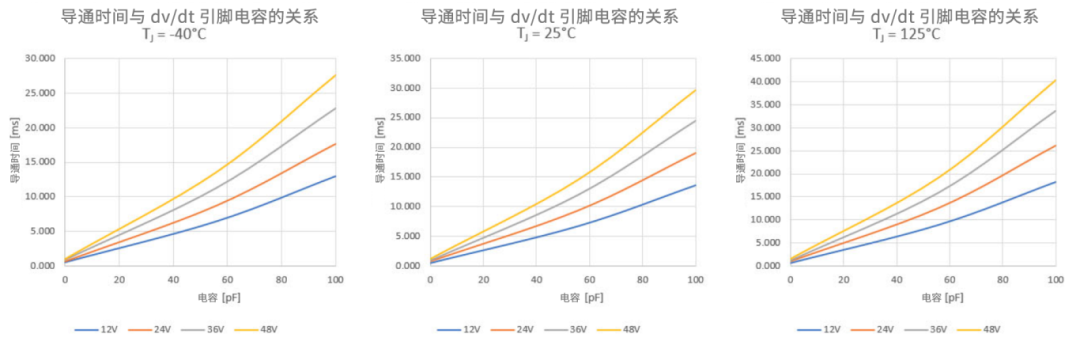 6秒！故障發(fā)生時(shí)的極限響應(yīng)，誰(shuí)來守護(hù)？
